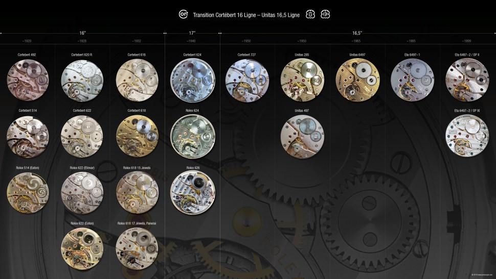 Transition Cortebert - Unitas, Eta