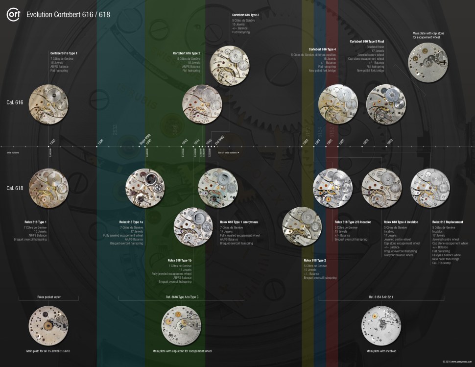 160309_evolution_cort_616_618