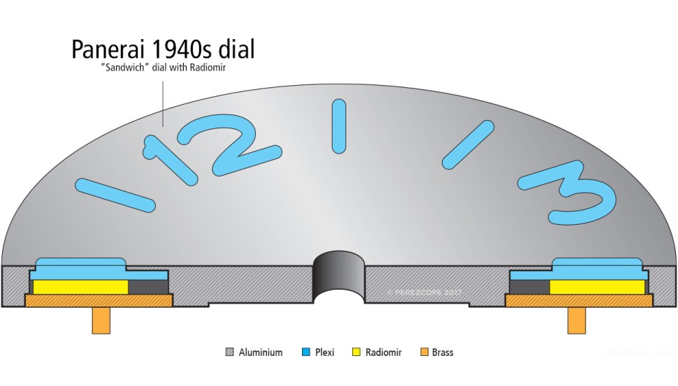 170111_panerai_dials_section_1940