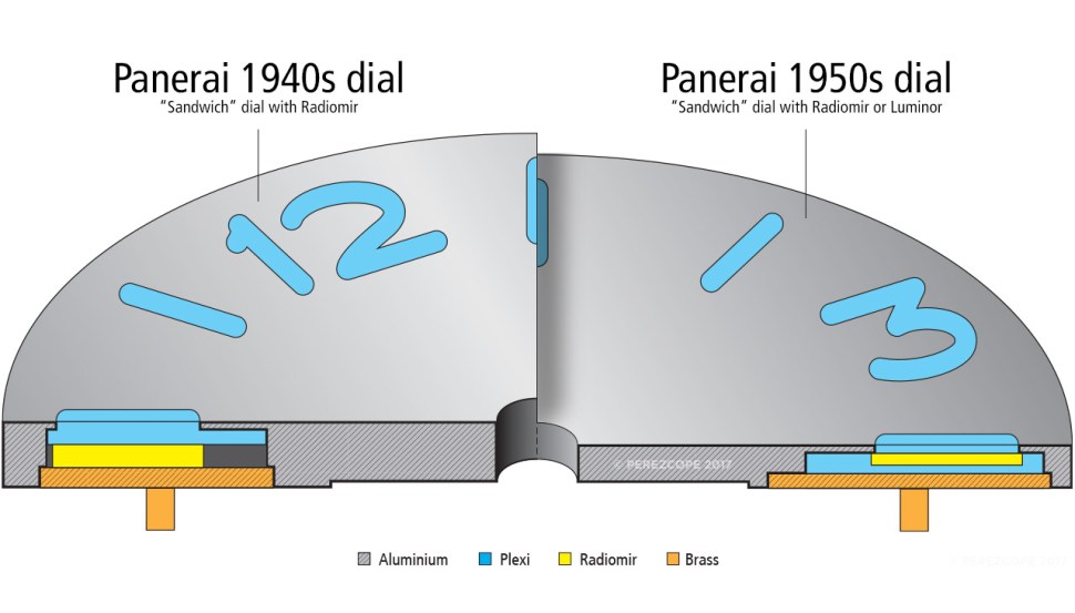 170111_panerai_dials_section_1940_1950