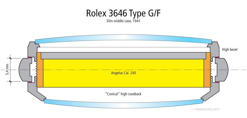 170117_cross_section_3646_fg_angelus_conical