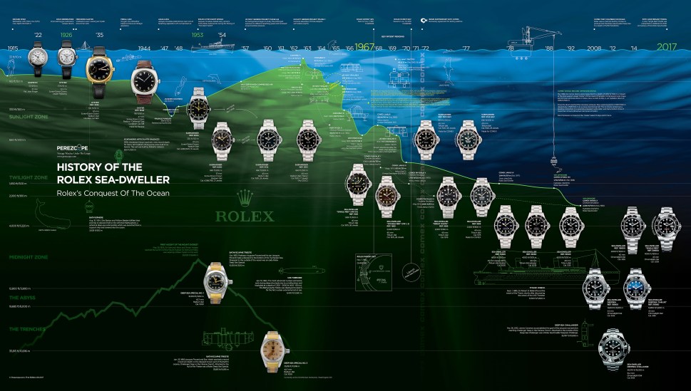 170810-timeline-rolex-sea-dweller