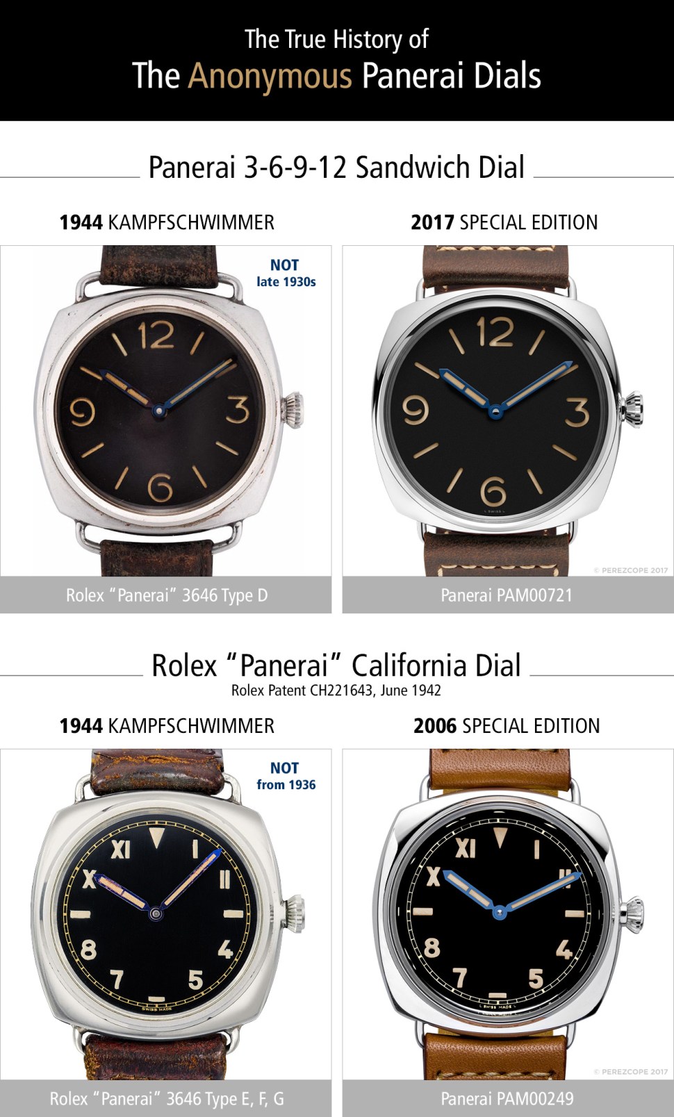 171212-info-panerai-anonymous-dials