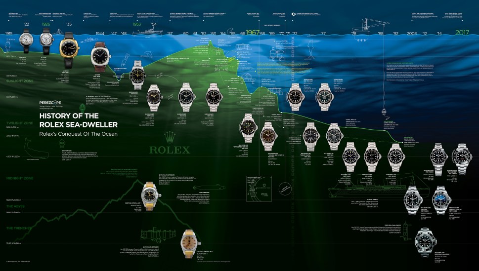 180625-timeline-rolex-sea-dweller
