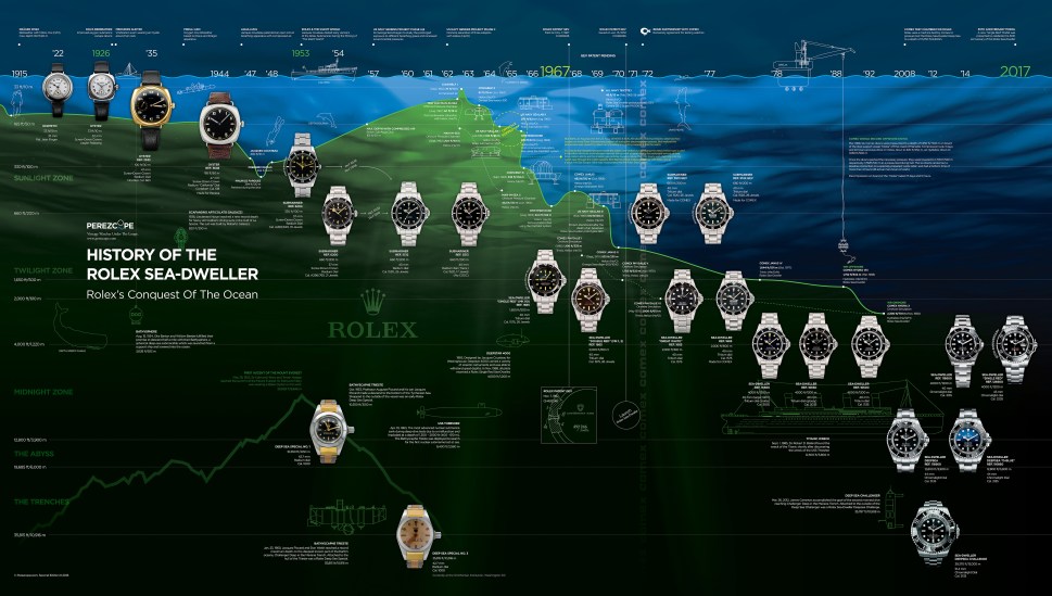181029-timeline-rolex-sea-dweller-web