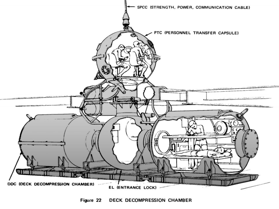 200604-us-navy-deep-diving-system-dds-mark-1