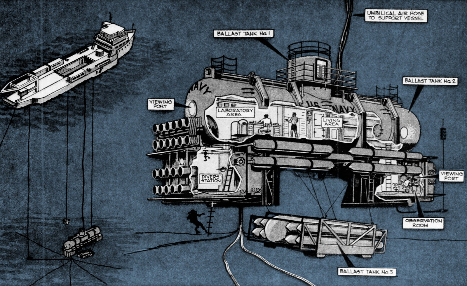 U.S. Navy SEALAB 3 illustration